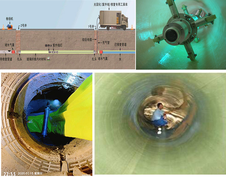 碑林UV-CIPP内衬修复