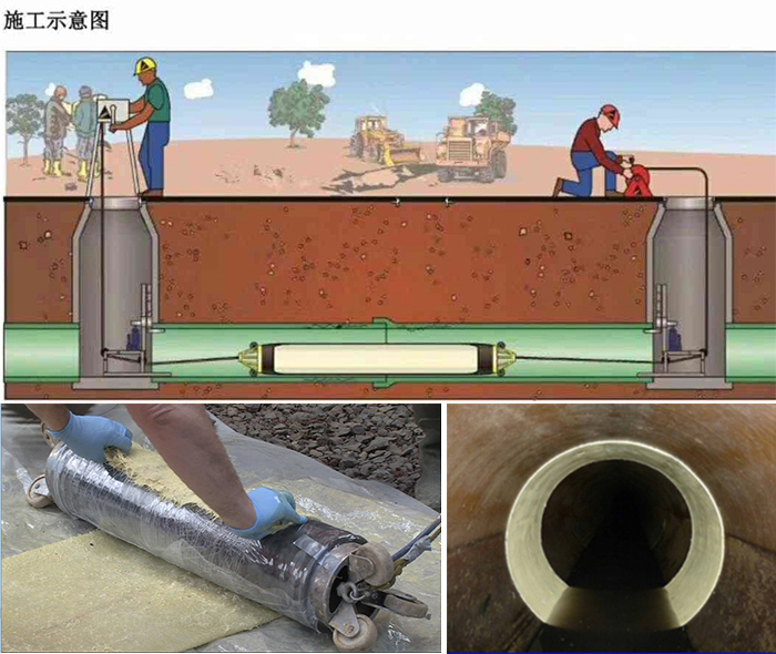 碑林管道局部点状修复